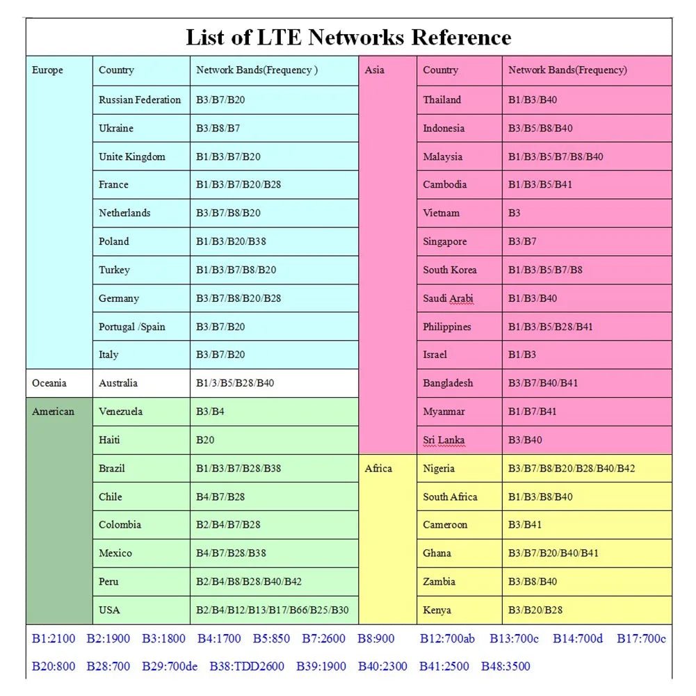4G LTE Wireless Router Repeater with SIM Card Slot – 150Mbps Portable WiFi Hotspot - InspiredGrabs.com