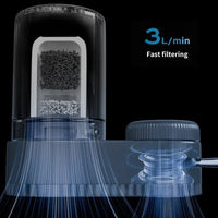 Thumbnail for Advanced Kitchen Faucet Water Purifier Filter - InspiredGrabs.com