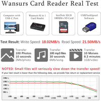 Thumbnail for All - In - One USB Memory Card Reader – Fast & Compact - InspiredGrabs.com