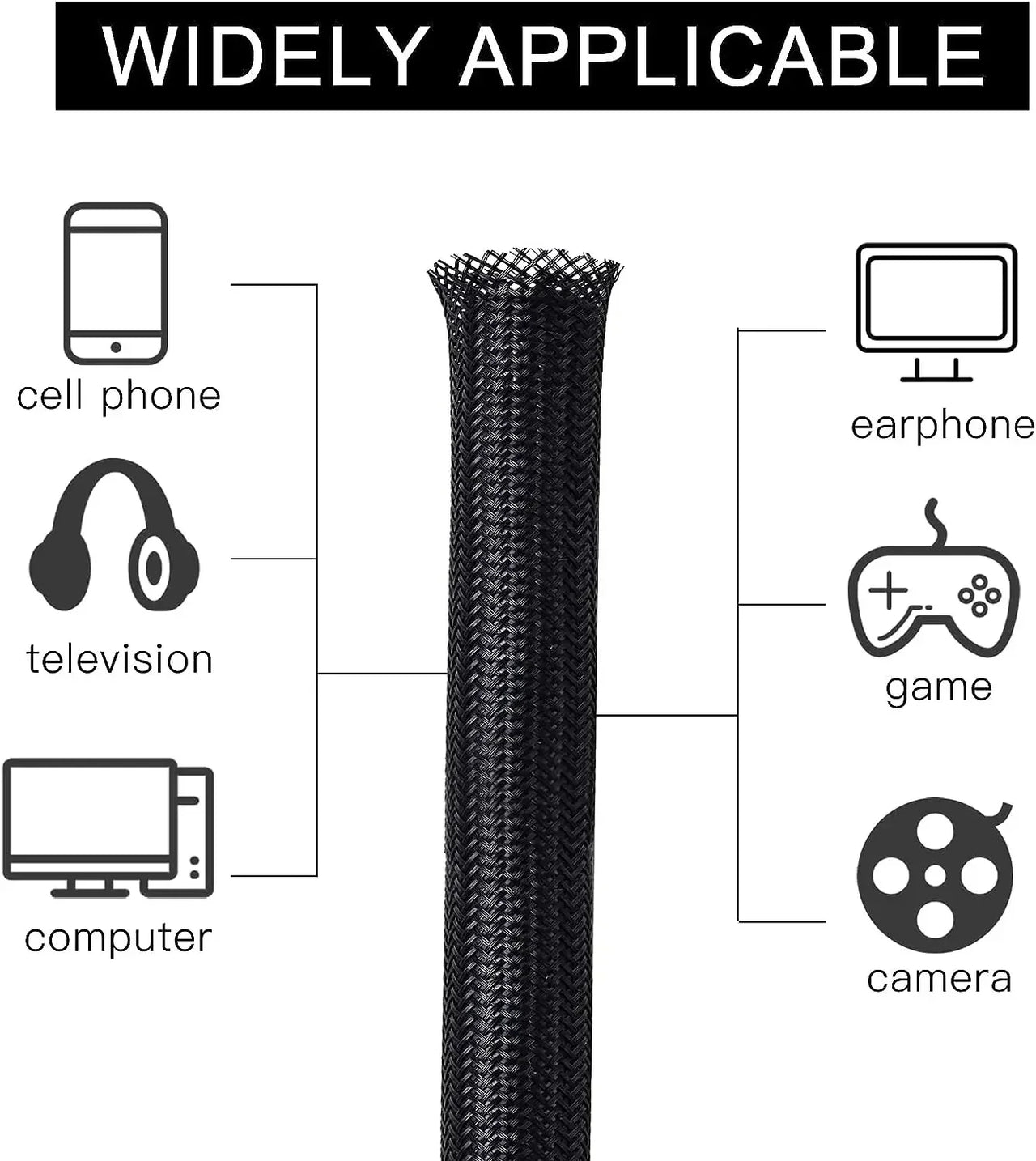 Close view of the black braided cable sleeve and its open end; illustrated uses are examples