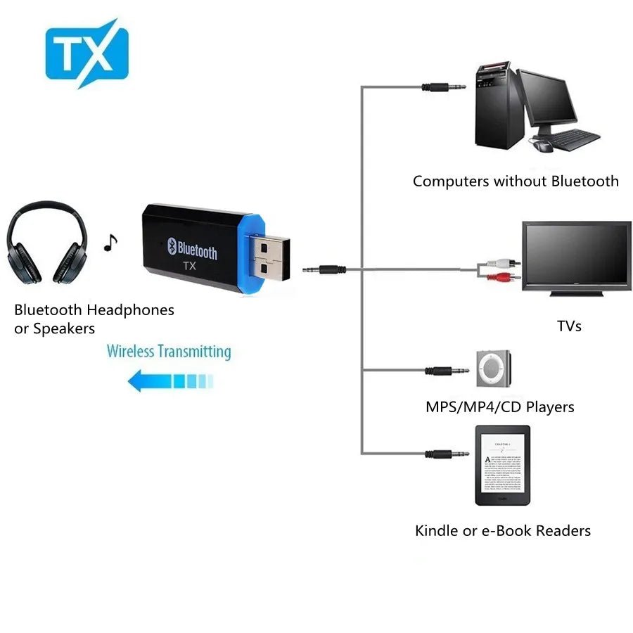 Bluetooth 5.0 Audio Transmitter & Receiver 2 - in - 1 - InspiredGrabs.com