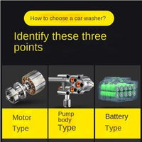 Thumbnail for Cordless 60 - Bar Pressure Washer – Compact & Powerful - InspiredGrabs.com