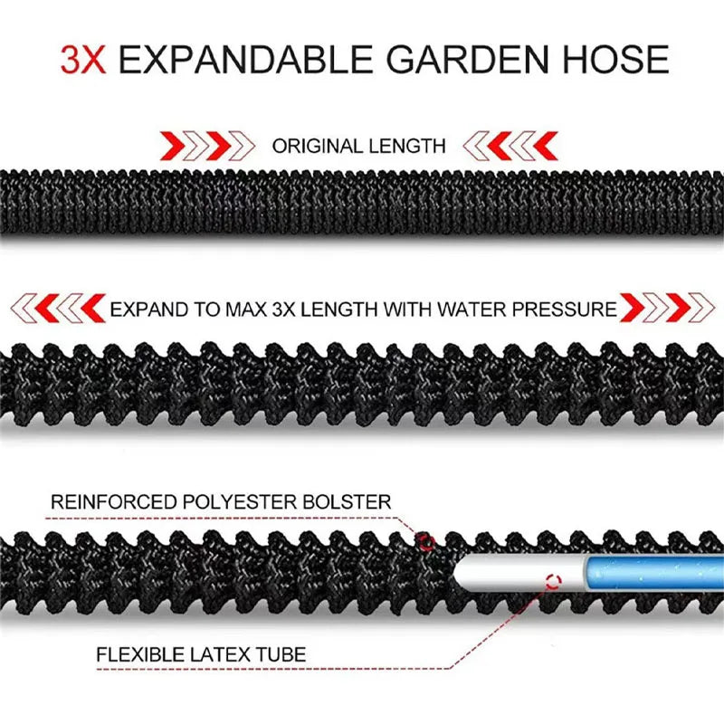 Flexible Garden Hose – Durable, Expandable & High Pressure - InspiredGrabs.com