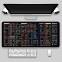 Thumbnail for Multilingual Keyboard Shortcuts Mouse Pad - InspiredGrabs.com