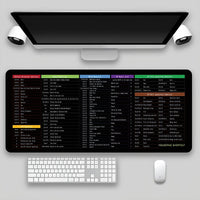 Thumbnail for Multilingual Keyboard Shortcuts Mouse Pad - InspiredGrabs.com