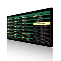 Thumbnail for Multilingual Keyboard Shortcuts Mouse Pad - InspiredGrabs.com