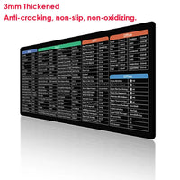 Thumbnail for Multilingual Keyboard Shortcuts Mouse Pad - InspiredGrabs.com