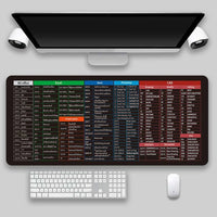 Thumbnail for Multilingual Keyboard Shortcuts Mouse Pad - InspiredGrabs.com