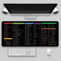 Thumbnail for Multilingual Keyboard Shortcuts Mouse Pad - InspiredGrabs.com