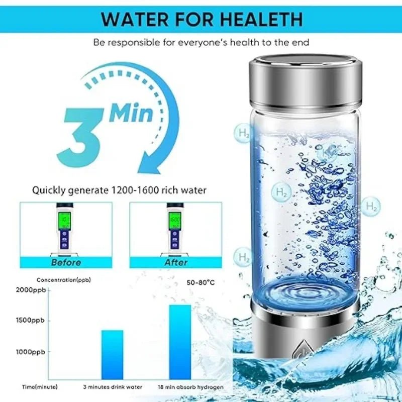 Portable Hydrogen Water Generator | Rechargeable Alkaline Water Ionizer Bottle | Super Antioxidant Hydrogen - Rich Water Cup - InspiredGrabs.com