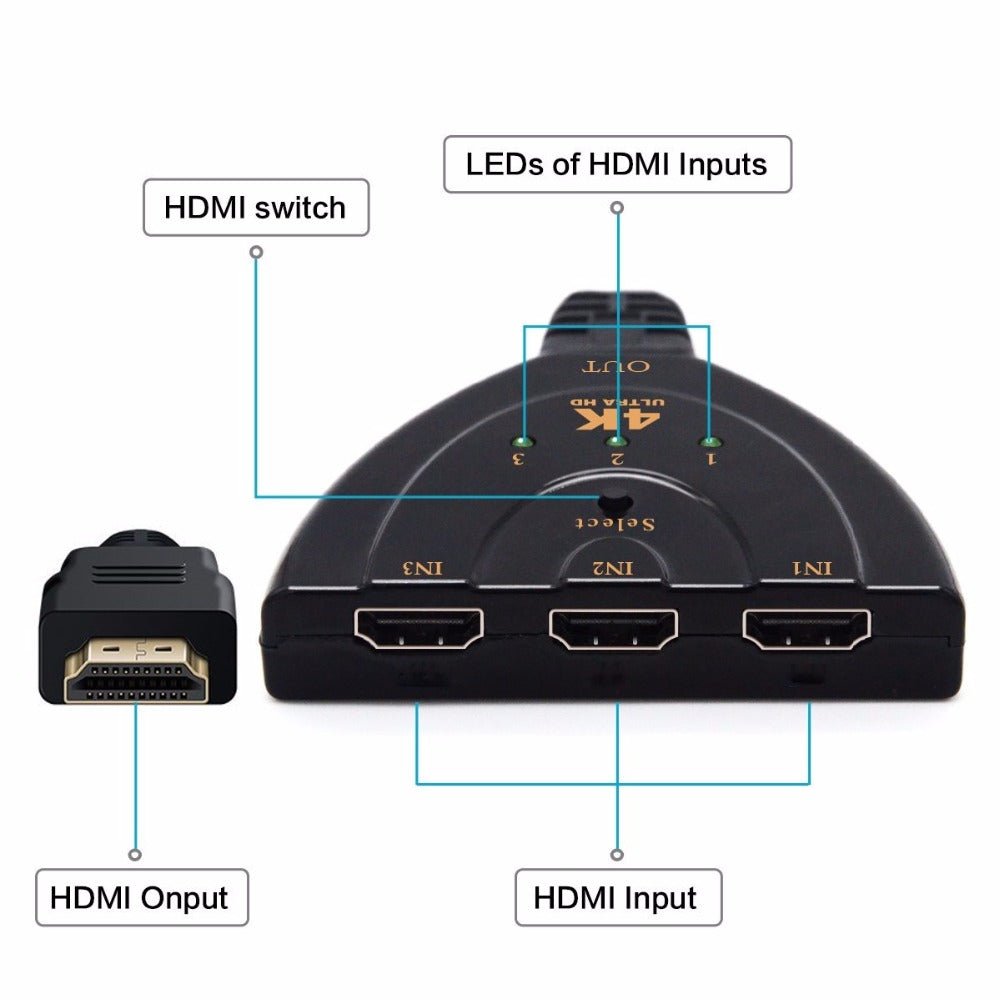 3-Port 4K HDMI 2.0 Cable Auto Splitter Switch 3x1 Adapter HUB 3D 3 To 4K 2K 3D Mini 3-Port HDMI-compatible - InspiredGrabs.com