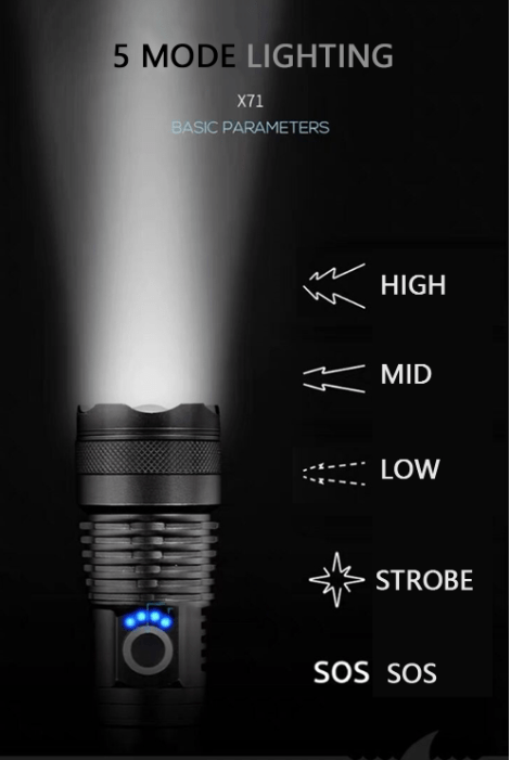 XHP70.2 Powerful USB Led Flashlight - InspiredGrabs.com