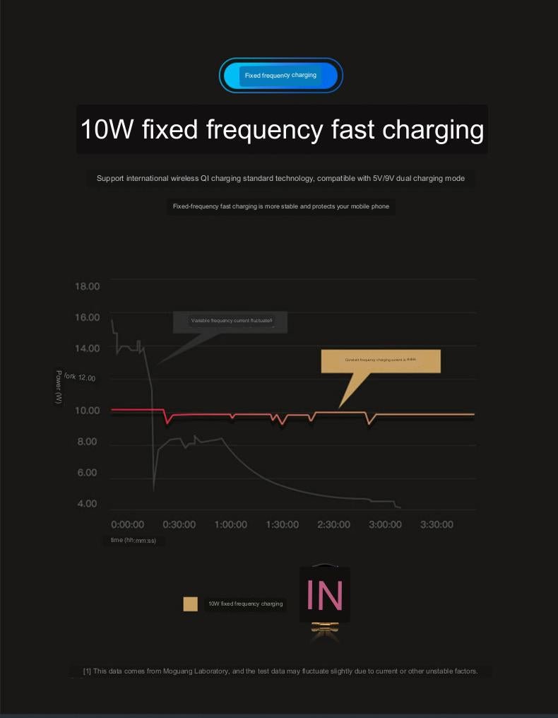 Car Wireless Charger 10W Induction Car Fast Wireless Charging with Car Phone Holder S5 - InspiredGrabs.com