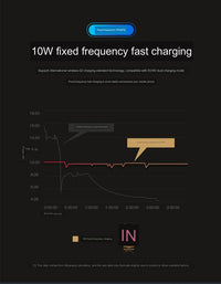 Thumbnail for Car Wireless Charger 10W Induction Car Fast Wireless Charging with Car Phone Holder S5 - InspiredGrabs.com