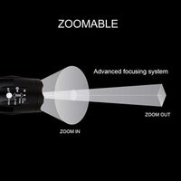 Thumbnail for Portable Mini Flashlight LED ZOOM Torch Hunting Zoomable Flashlight Torch Light - InspiredGrabs.com