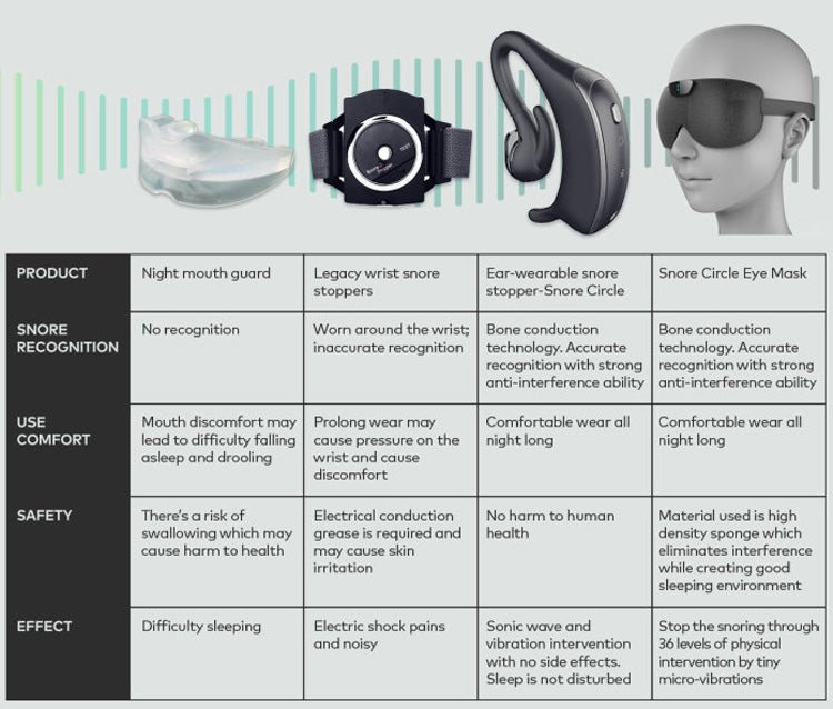 Smart Mask Anti-snoring Device - InspiredGrabs.com