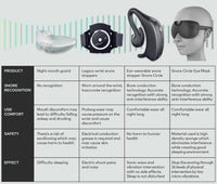 Thumbnail for Smart Mask Anti-snoring Device - InspiredGrabs.com